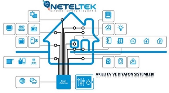 Akıllı Ev ve Diyafon Sistemleri